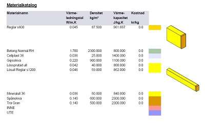 energiberäkning indata material